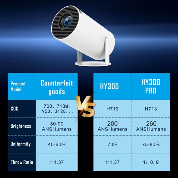 HY300PRO Mini Portable Projector - Image 3